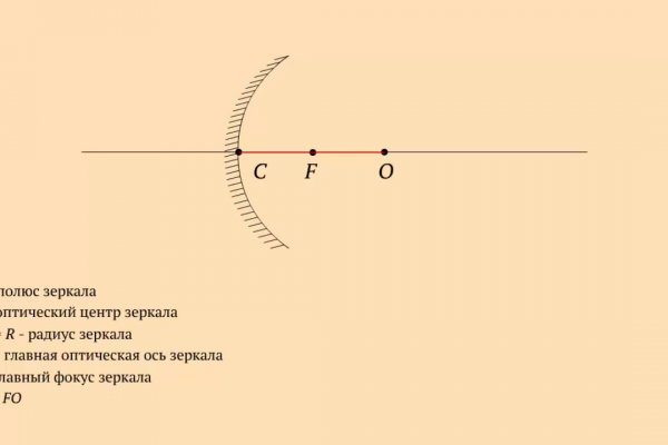 Купить гашиш анонимно