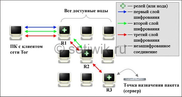 Даркнет магазины в россии