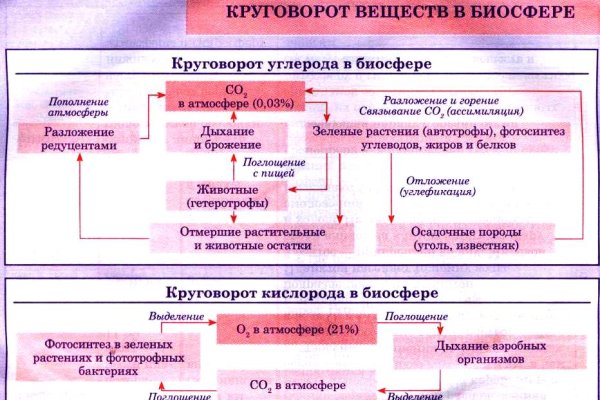 Kraken даркнет официальный сайт