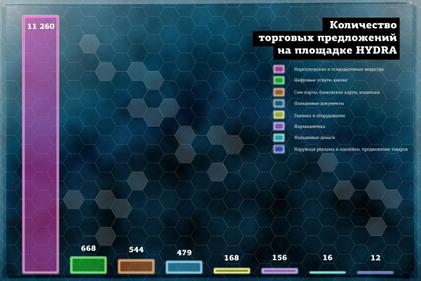 Кракен рабочее на сегодня сайт